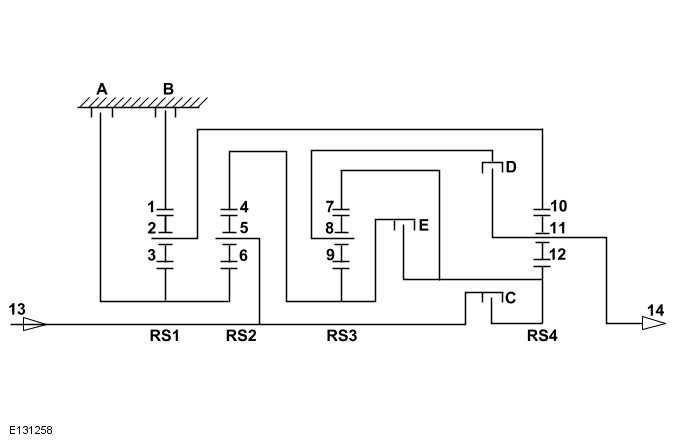 Transmission Description